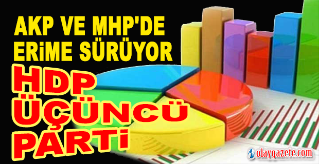 METROPOLL SON ANKET VERİLERİNİ PAYLAŞTI: SÜRPRİZ SONUÇLAR