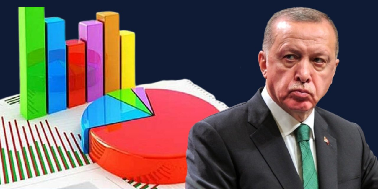AKP, 2002’DEKİ OY SEVİYESİNİN ALTINA İNDİ 