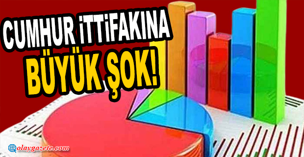 SON SEÇİM ANKETİ AÇIKLANDI