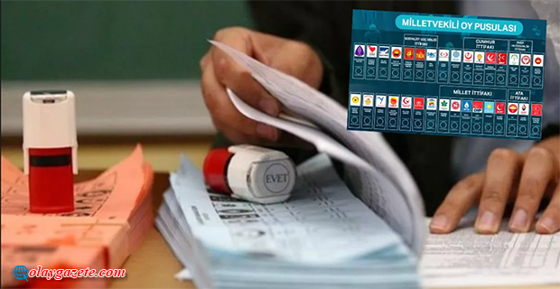 SEÇİME GİRECEK PARTİ VE İTTİFAKLARIN OY PUSULASINDAKİ YERLERİ BELLİ OLDU