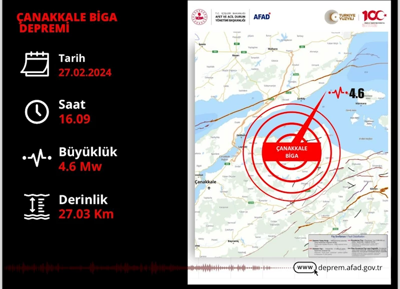 YERLİKAYA: ÇANAKKALE BİGA DEPREMİNDE OLUMSUZ BİR DURUM YOK