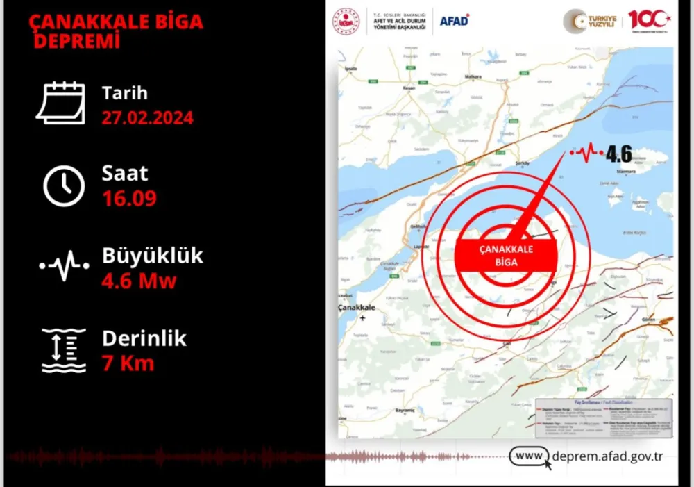 ÇANAKKALE BİGA