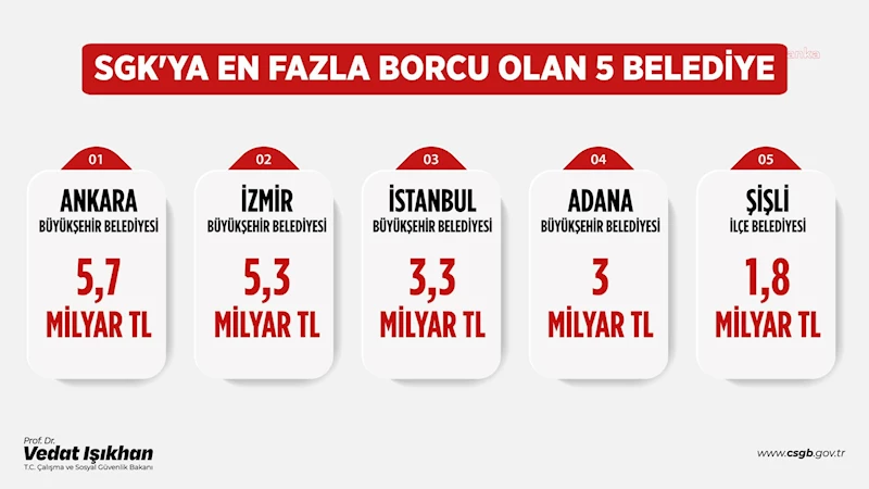 Bakan Işıkhan SGK