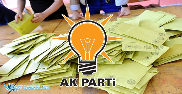 AKP