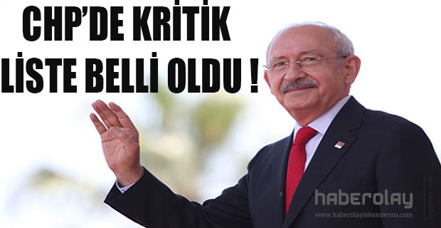CHP