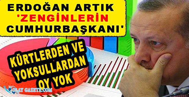 ERDOĞAN