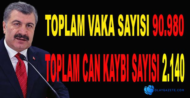 KORONAVİRÜSTEN CAN KAYBI 2140 KİŞİ OLDU