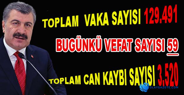 KORONAVİRÜSTEN CAN KAYBI  SAYISI 1 520