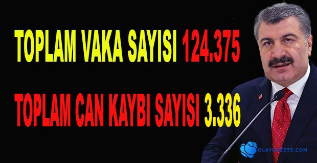 KORONAVİRÜSTEN CAN KAYBI SAYISI 3336’YA YÜSELDİ