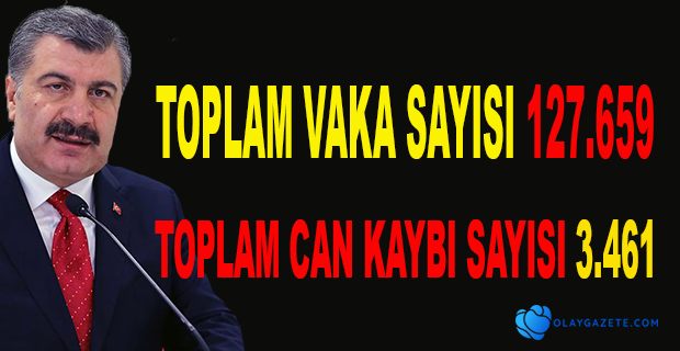 KORONAVİRÜSTEN CAN KAYBI  SAYISI 3 BİN 461