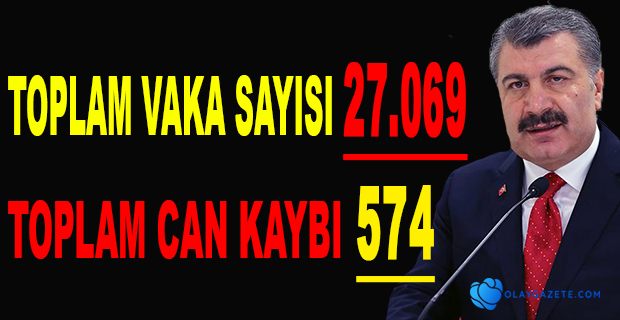 KORONAVİRÜSTEN HAYATINI KAYBEDENLERİN SAYISI 574 OLDU