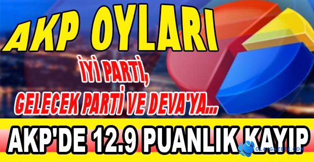 MAK ARAŞTIRMA SON VERİYİ PAYLAŞTI! 