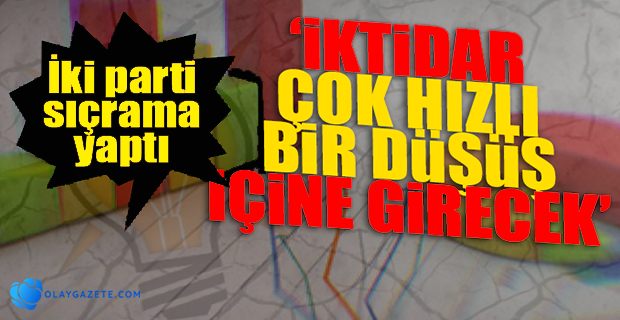 SON ANKET SONUÇLARI AÇIKLANDI