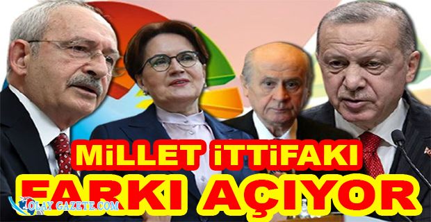 SON ANKETTEN CUMHUR İTTİFAKI