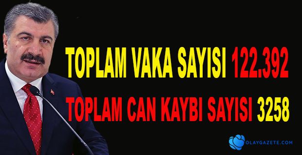 TÜRKİYE’DE KORONAVİRÜSTEN CAN KAYBI 3 BİN 258’E YÜKSELDİ